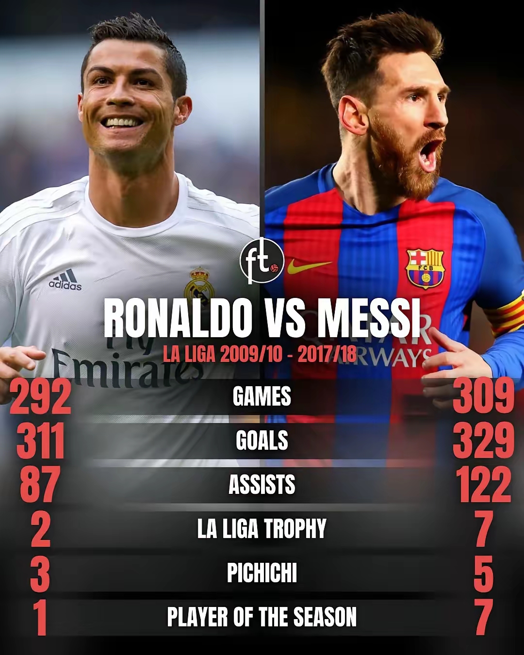 关于利物浦力克马赛,梅西统治全场的信息 关于利物浦力克马赛,梅西统治全场的信息