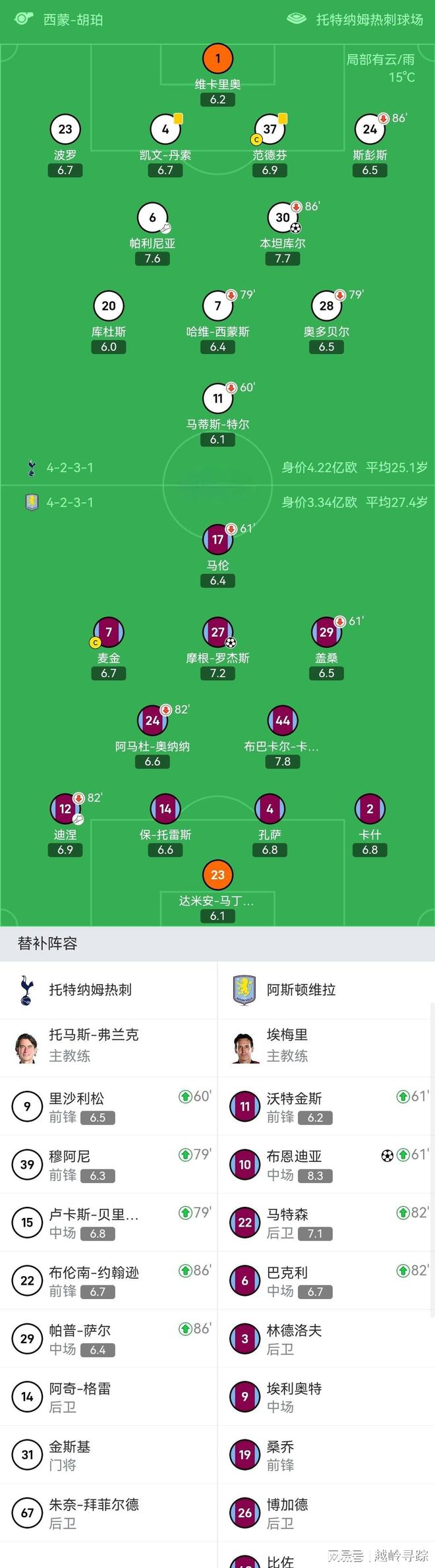 开云体育APP下载-阿森纳不敌热刺,英超战绩下滑的简单介绍