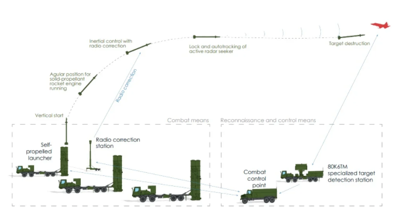 开云体育在线-北京建设超高分辨防空弹道监测系统
